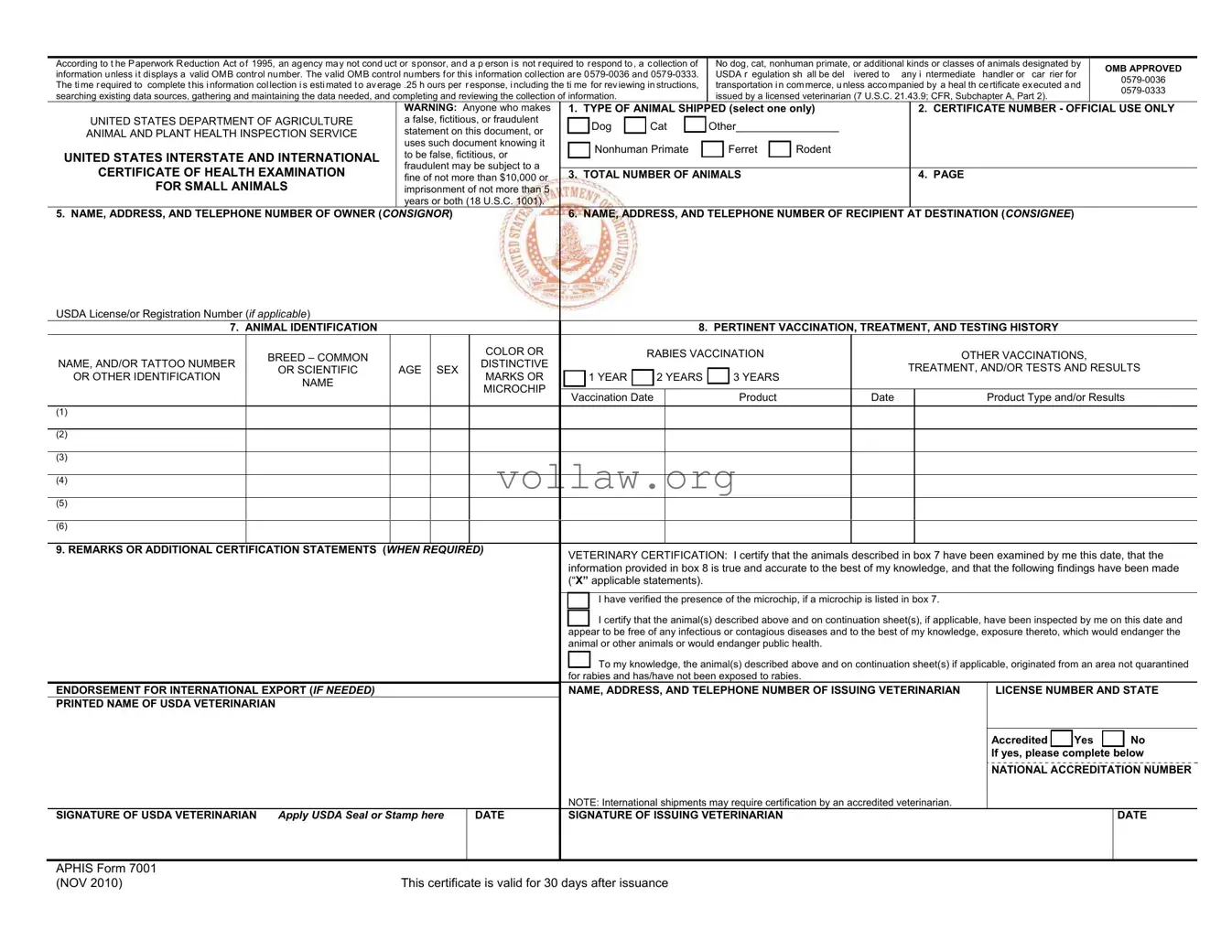 Aphis 7001 Template