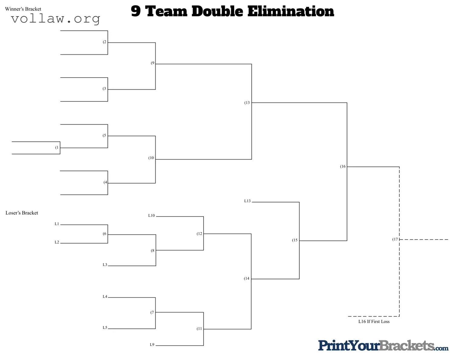 9 Team Double Elimination Bracket Template