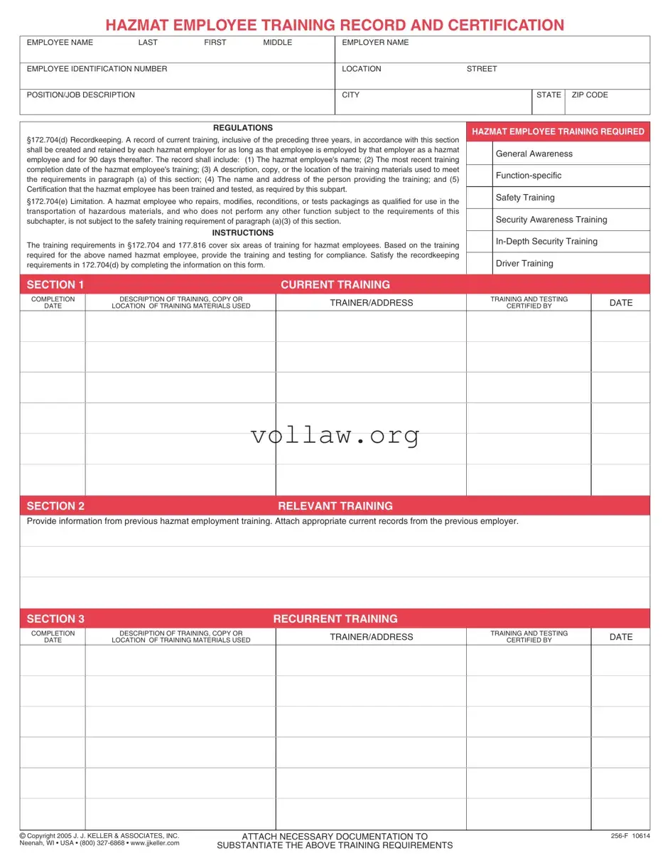 Hazmat Employee Training Record Template