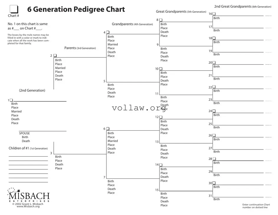 Pedigree Chart Template