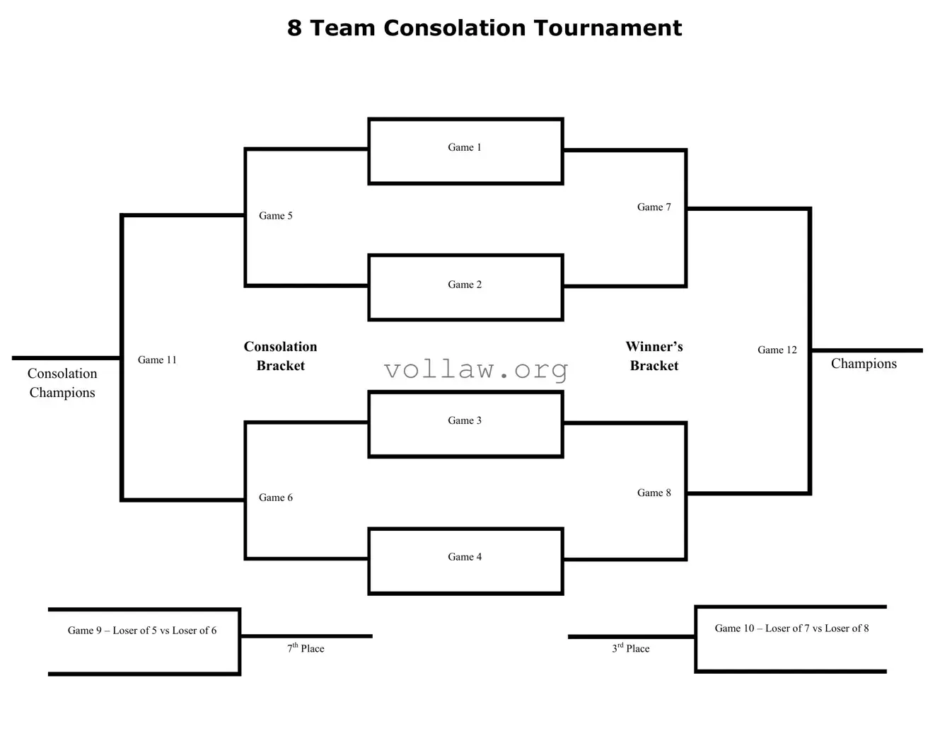 Tournament Consolation Bracket Template