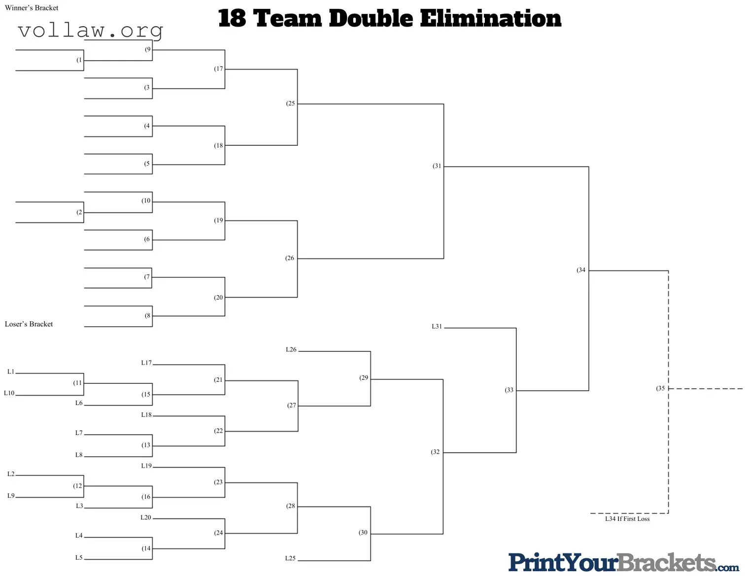 18 Double Elimination Template
